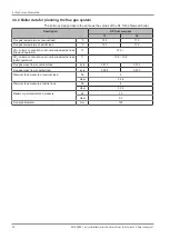 Preview for 22 page of Fröling SP Dual compact Installation Instructions Manual