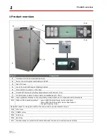 Предварительный просмотр 8 страницы Froling FHG Operation And Service Manual