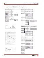 Preview for 22 page of Froling P2-10 Operating Instructions Manual