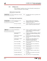 Preview for 28 page of Froling P2-10 Operating Instructions Manual