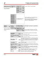 Preview for 70 page of Froling P2-10 Operating Instructions Manual