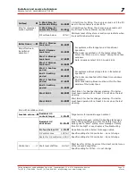 Preview for 73 page of Froling P2-10 Operating Instructions Manual