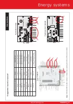 Preview for 7 page of Froling S1 Turbo Hydraulic Schematics