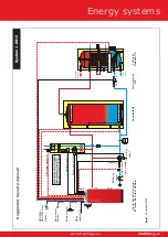 Preview for 9 page of Froling S1 Turbo Hydraulic Schematics