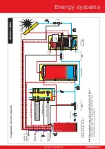 Preview for 11 page of Froling S1 Turbo Hydraulic Schematics