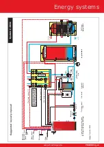 Preview for 19 page of Froling S1 Turbo Hydraulic Schematics