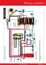 Preview for 21 page of Froling S1 Turbo Hydraulic Schematics