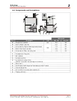 Preview for 11 page of Froling Turbomatic TMC 28-55 Installation Instructions Manual