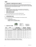 Preview for 5 page of Fromm 13.4050 Operation Manual