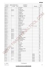 Предварительный просмотр 21 страницы Fromm 13.6746.01 Operation Manual & Spare Parts List