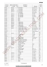 Предварительный просмотр 23 страницы Fromm 13.6746.01 Operation Manual & Spare Parts List