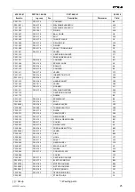 Предварительный просмотр 13 страницы Fromm 43.2333.01 Operation Manual & Spare Parts List