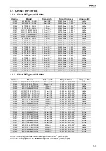 Предварительный просмотр 2 страницы Fromm A337.0001.01 Service Manual