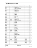 Предварительный просмотр 10 страницы Fromm A337.0001 Operation Manual