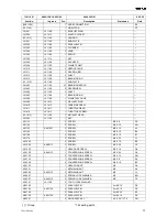 Preview for 11 page of Fromm A480 Operation Manual & Spare Parts List