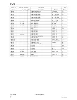 Preview for 12 page of Fromm A480 Operation Manual & Spare Parts List