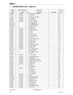 Preview for 10 page of Fromm A482 Operation Manual & Spare Parts List