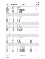 Preview for 11 page of Fromm A482 Operation Manual & Spare Parts List