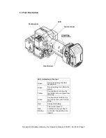 Предварительный просмотр 5 страницы Fromm Dynamic 2100 Operation Manuals