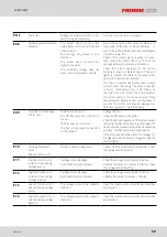 Предварительный просмотр 21 страницы Fromm FR330 Translation Of The Original Instructions