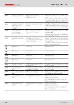 Предварительный просмотр 22 страницы Fromm FR330 Translation Of The Original Instructions