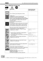 Предварительный просмотр 38 страницы Fromm FS 401 Series Original Manual