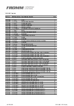 Preview for 5 page of Fromm FS1 Series Assembly Instructions Manual