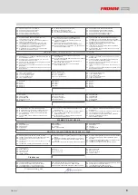 Preview for 7 page of Fromm FS380 Use And Maintenance Manual