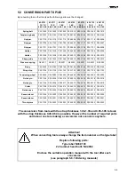 Preview for 5 page of Fromm P325.0001.01 Service Manual