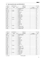 Preview for 31 page of Fromm P325.0001.01 Service Manual