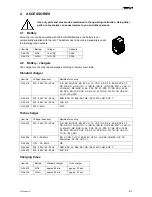 Preview for 41 page of Fromm P325.0001.01 Service Manual