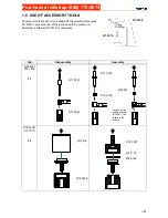 Preview for 24 page of Fromm P328 Service Manual