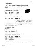 Preview for 7 page of Fromm P329 A/A Operation Manual