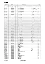 Preview for 11 page of Fromm P329 M/HA Operation Manual & Spare Parts List