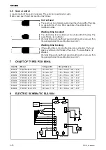 Предварительный просмотр 38 страницы Fromm P331 A Service Manual