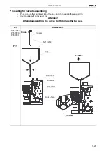 Предварительный просмотр 14 страницы Fromm P356.0001.01 Service Manual