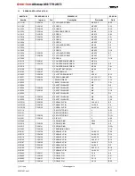 Preview for 21 page of Fromm P356 Operation Manual & Spare Parts List