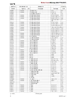 Preview for 22 page of Fromm P356 Operation Manual & Spare Parts List