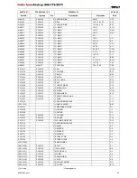 Preview for 23 page of Fromm P356 Operation Manual & Spare Parts List