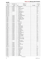 Preview for 24 page of Fromm P356 Operation Manual & Spare Parts List