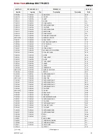 Preview for 25 page of Fromm P356 Operation Manual & Spare Parts List