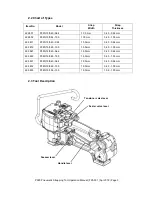 Preview for 5 page of Fromm P359 Operation Manual