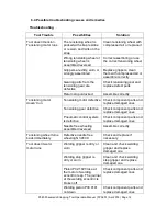 Preview for 14 page of Fromm P359 Operation Manual