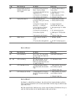 Preview for 17 page of Fronius 10.0-3 480 Service Manual