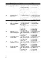 Preview for 20 page of Fronius 10.0-3 480 Service Manual