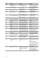 Preview for 112 page of Fronius 10.0-3 480 Service Manual