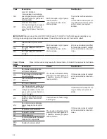 Предварительный просмотр 46 страницы Fronius 11.4-1 208-240 Operating Instructions Manual