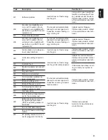 Предварительный просмотр 47 страницы Fronius 11.4-1 208-240 Operating Instructions Manual