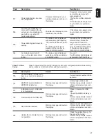 Предварительный просмотр 49 страницы Fronius 11.4-1 208-240 Operating Instructions Manual