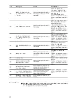 Предварительный просмотр 50 страницы Fronius 11.4-1 208-240 Operating Instructions Manual